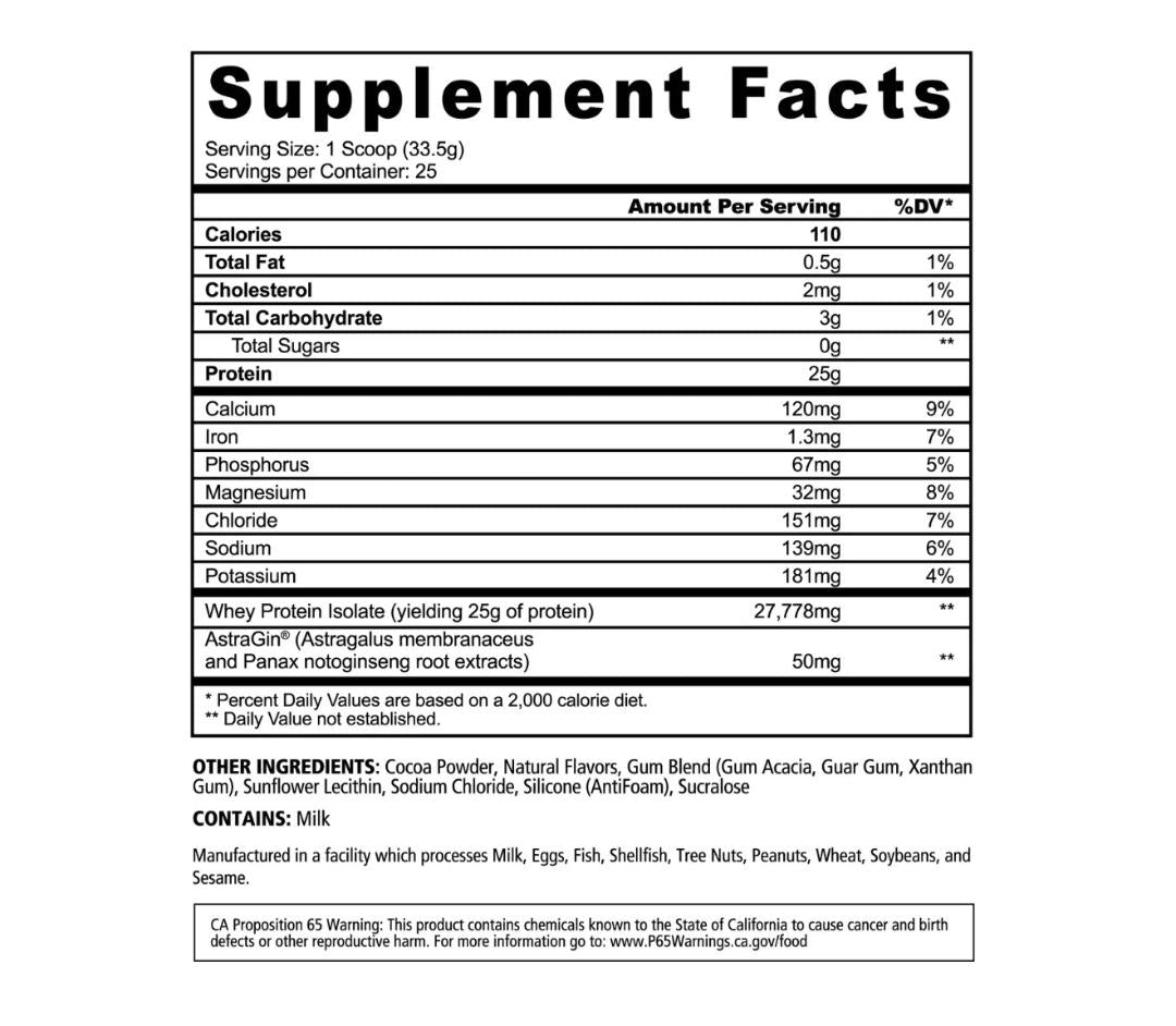 PANDA FUEL - ISO
