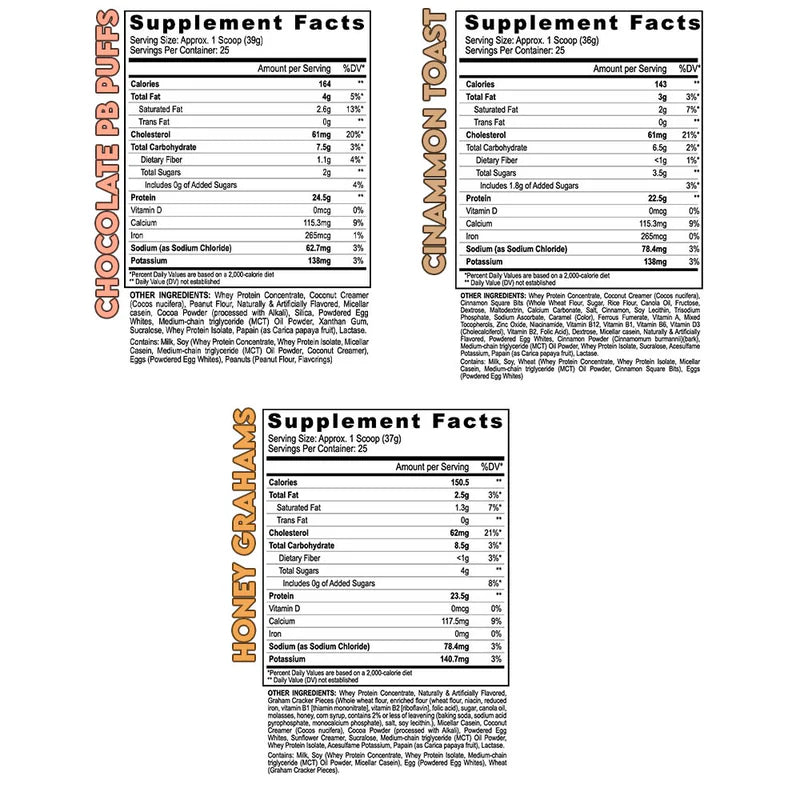 MULTI-SOURCE PROTEIN